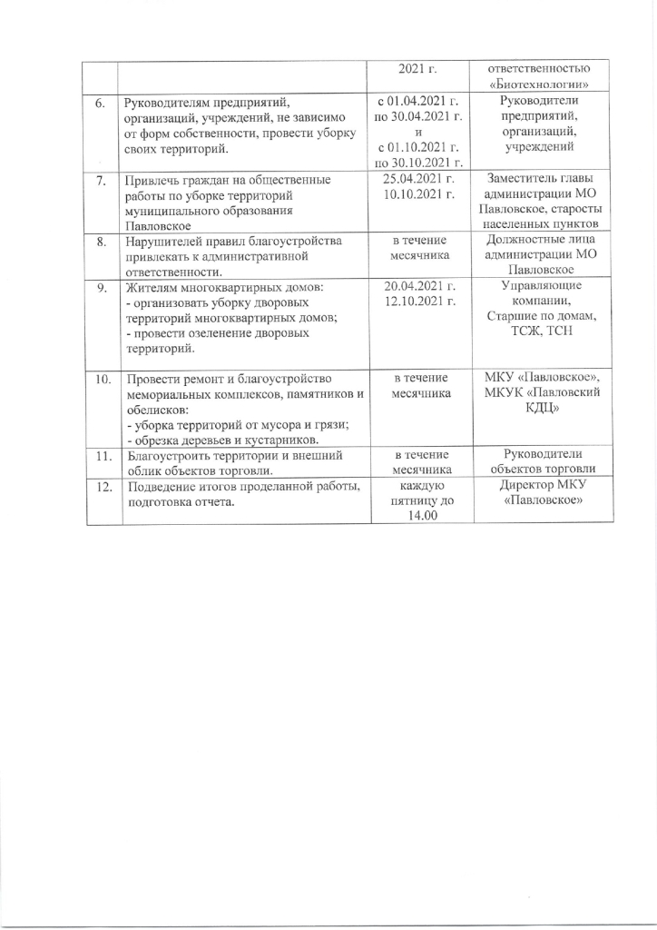 О проведении месячника санитарной очистки, благоустройства и озеленения населенных пунктов на территории муниципального образования Павловское в 2021 году